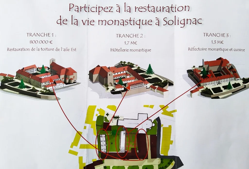 Document imprimé présentant un appel à dons intitulé « Participez à la restauration de la vie monastique à Solignac ». La partie supérieure détaille trois tranches de travaux illustrées par des vues en 3D : la tranche 1 (800 000 € pour la toiture de l'aile Est), la tranche 2 (1,7 M€ pour l'hôtellerie monastique) et la tranche 3 (1,3 M€ pour le réfectoire monastique et la cuisine). En bas, un plan de masse coté met en évidence les bâtiments concernés par des cercles et des flèches rouges reliés à chaque projet.